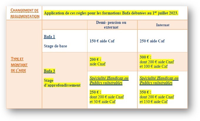 Formulaire Caf Aide Bafa www.caf.fr